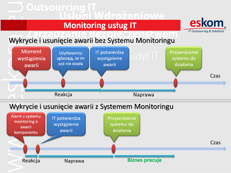 Monitoring-IT-ESKOM