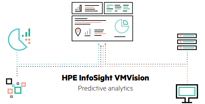 Hpe Nimble Storage Eskom It