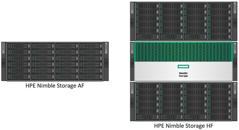 Hpe Nimble Storage Eskom It