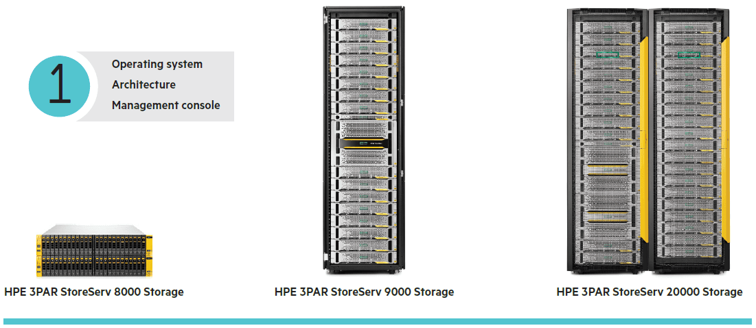 rodzina-hpe-3par